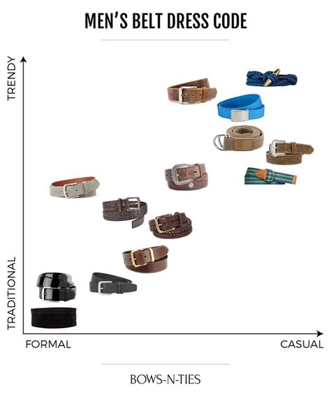 Guide To Menswear Belts Everything You Need To Know About Belts