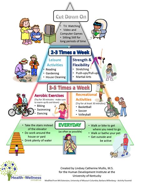 Physical Activity Pyramid Healthwellness