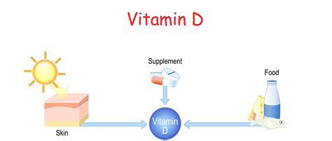 How To Absorb Vitamin D Safely During Uv Awareness Month Natural Bio