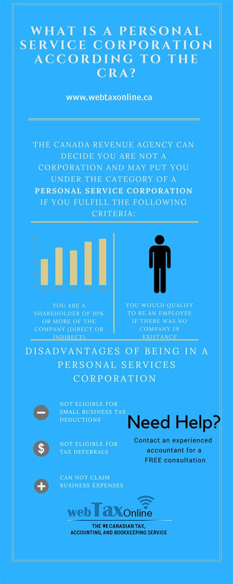 A corporation is defined as a legal entity that is separate from its owners. What is a Personal Service Business? - Webtaxonline