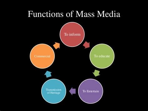 Mass communication is termed as a medium of dispersing information to a large group of people. Paper-XV: Mass Communication and Media Studies