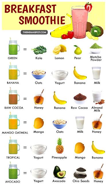 Healthy Breakfast Smoothie Recipes Healthy Lifestyle