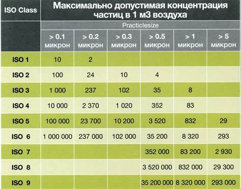 Медицинские диеты таблица