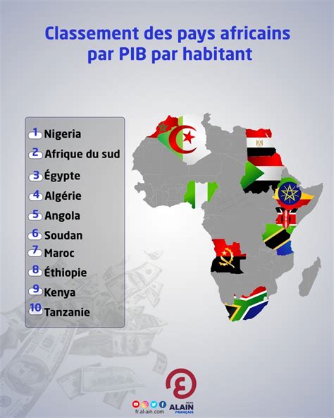 Les Pays Les Plus Riches Dafrique