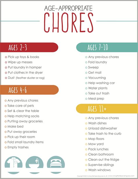 FREE Age Appropriate Chore Charts