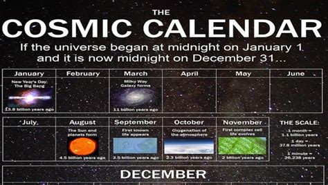 Qurans 6 Days Cosmic Calendar By Khalid Alkhaja By Khalid Alkhaja