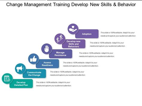Change Management Training Develop New Skills And Behavior Powerpoint