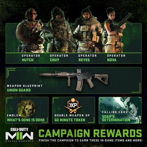 Call Of Duty Modern Warfare 2 Offers Rewards For Completing The