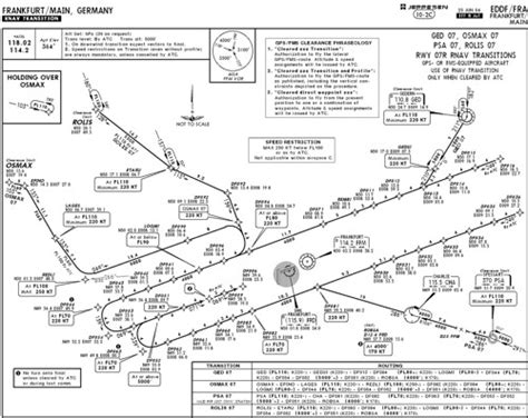 Ifr Terminal Charts For Frankfurtmain Eddf