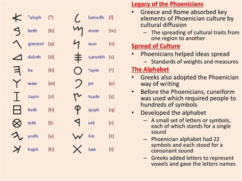 Ppt Chapter 3 Section 4 The Phoenicians Powerpoint Presentation Id