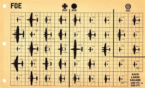 These Charts Helped Us Troops Identify Enemy Aircraft During World War