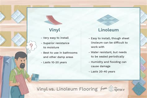 Vinyl Vs Linoleum Flooring Whats The Difference