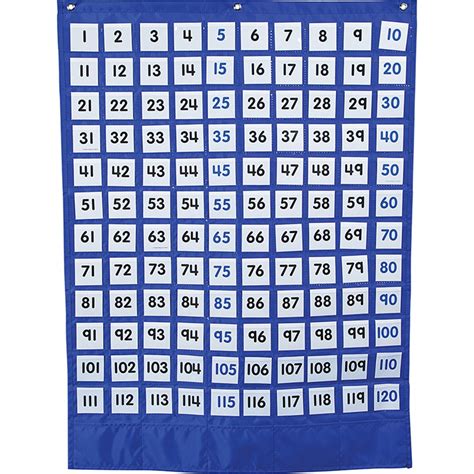 Numbers 1 120 Board Pocket Chart With Cards Cd 158180 Carson