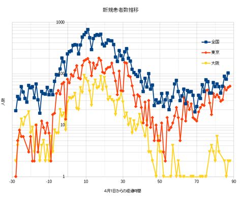 Include (or exclude) self posts. No.14265477 はてさて - 998407 - 日経平均株価 2020/06/27 - 株式掲示板 ...