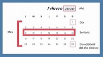Calendario gregoriano: Qué es y cuál es su origen - Enciclopedia ...