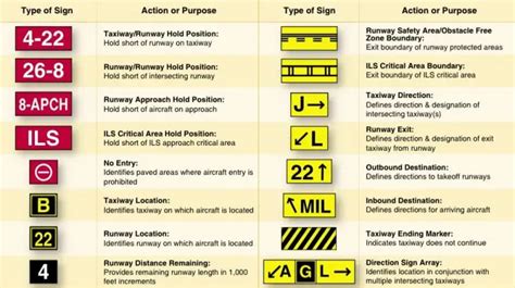 Airport Markings Airlines Painted Markings Riset