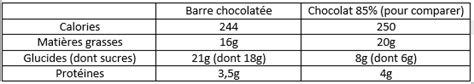 Chocolat Mode Demploi Savoir Lire Les étiquettes Fil Santé Jeunes