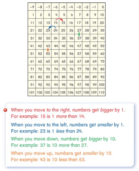 Chapter 1 Numbers 1 To 10000 Mrs Longs 3rd Grade Class