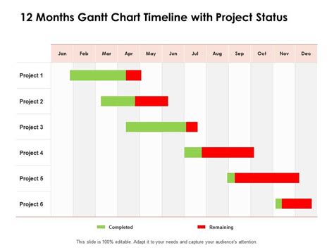 12 Months Gantt Chart Timeline With Project Status Ppt Powerpoint