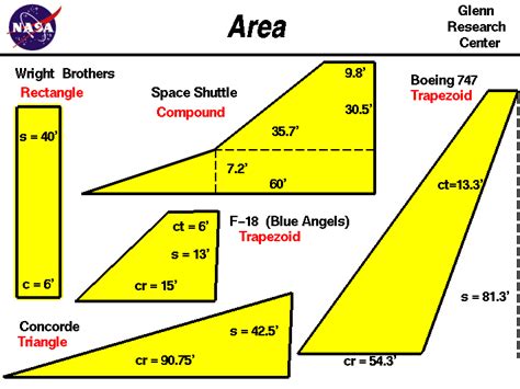 Trapezoid area calculator is the best tool to find trapezoid area. Area