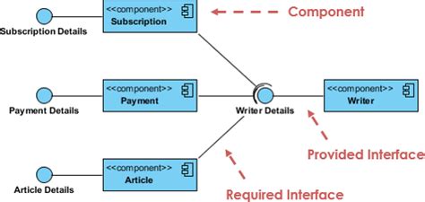 什麼是統一塑模語言 Uml？ 八拓科技行銷