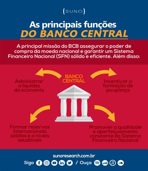 Bacen Entenda O Que Faz E Como Funciona O Banco Central Do Brasil
