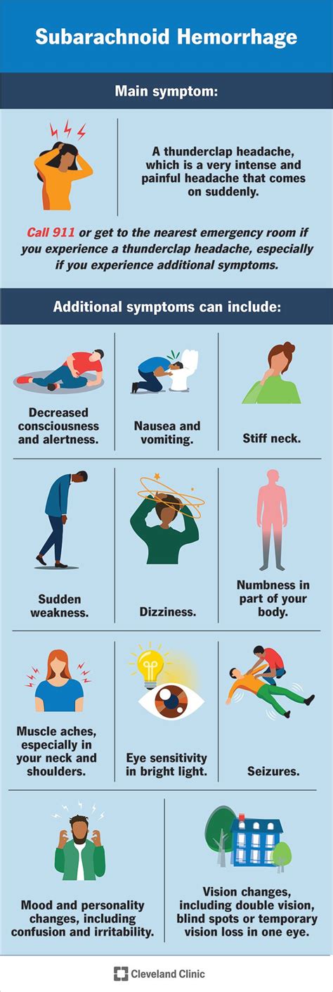 Subarachnoid Hemorrhage Sah Symptoms Diagnosis And Treatment