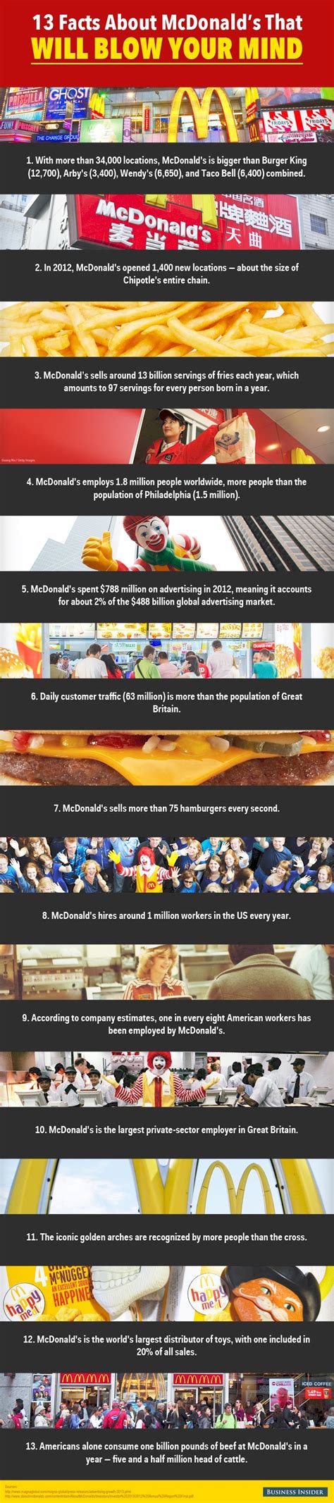 13 Interesting Facts About Mcdonalds