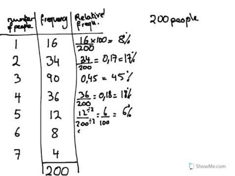 Class frequency refers to the number of observations in each class; Year 7,8,9 Relative frequency how to calculate with ...