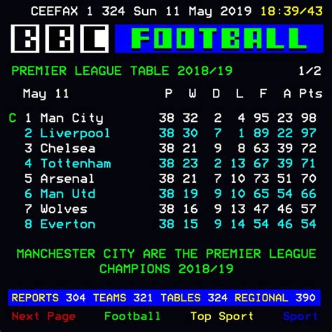 Find negative z scores in this table and use our z score calculator. Premier League Standings Uk : Premier League 2020 Calendar ...