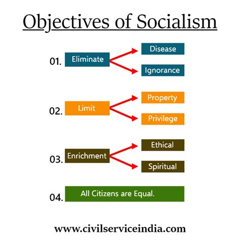 🏷️ What Are The Three Characteristics Of Socialism Socialism