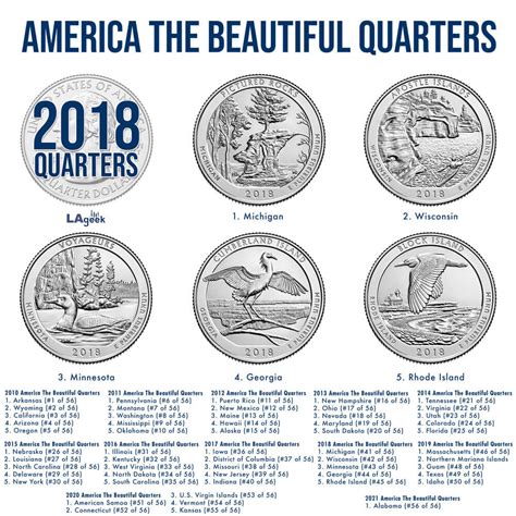 2018 America The Beautiful Quarter Coin Carousel Lageek