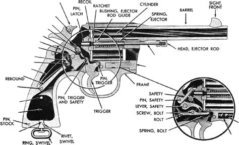 Smith And Wesson Revolver Parts List