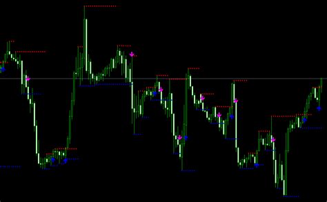 Support Resistance Breakout Arrows Mt4 Indicator A Powerful Tool For