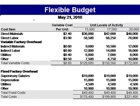 Flexible Budget Template Free Microsoft Excel Templates Ms Office