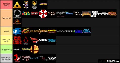 Video Game Series Tier List
