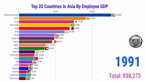 Top 20 Countries In Asia By Employee Gdp Top Asia Countries By