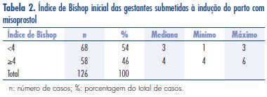 SciELO Brasil Ultrassonografia do colo uterino versus índice de Bishop como preditor do