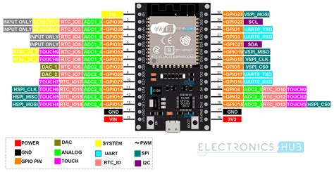 Esp Pinout And Esp Wroom Pinout Esp Devkit Analog To Digital Converter Arduino Wifi Esp