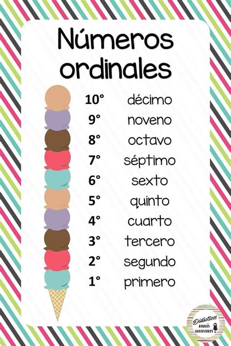 Basic Spanish Words Spanish Basics How To Speak Spanish Preschool