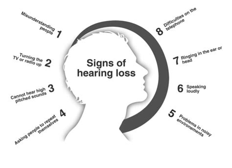 Hearing Loss More Than Hearing