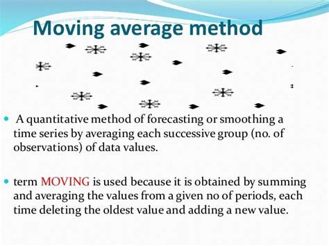 💌 The Moving Average Method Weighted Moving Average Forecasting