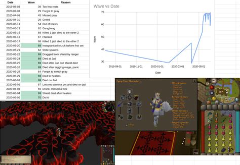 My Inferno Journey R2007scape