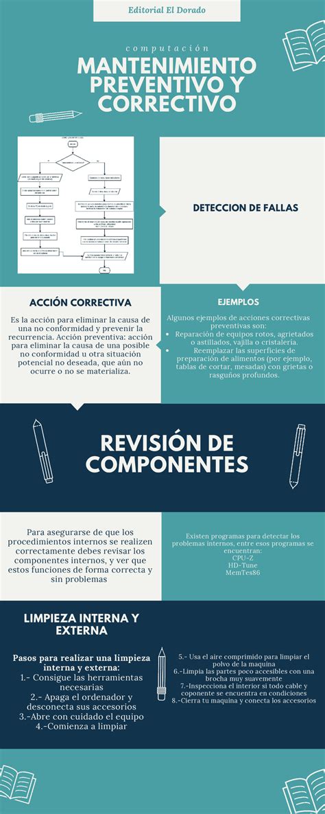 Infografia Matenimiento Preventivo Y Correctivo Docsity