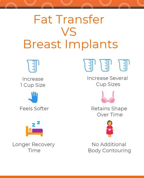 implants or fat transfer breast augmentation how to choose