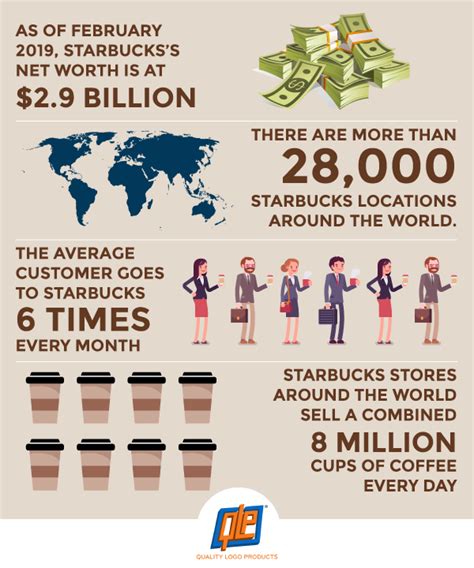 How Starbucks Gets Customer Service Right