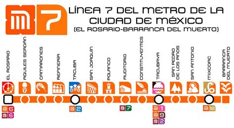 Línea 7 Del Metro Cdmx Información Línea 7 Metro