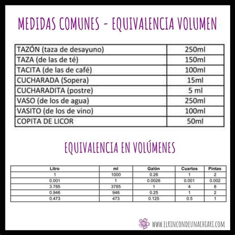 Medidas Y Equivalencias Equivalencias Y Tabla De Medidas Images And
