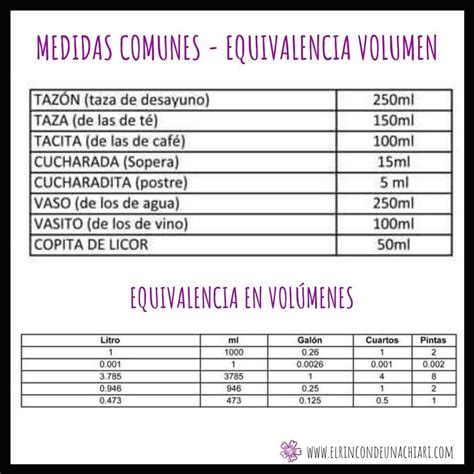 Tabla De Medidas Y Equivalencias Tabla De Equivalencias Porn Sex