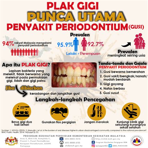 Maybe you would like to learn more about one of these? Klinik Pergigian Setia Alam - Dr. Yuza - Doctor - Shah ...